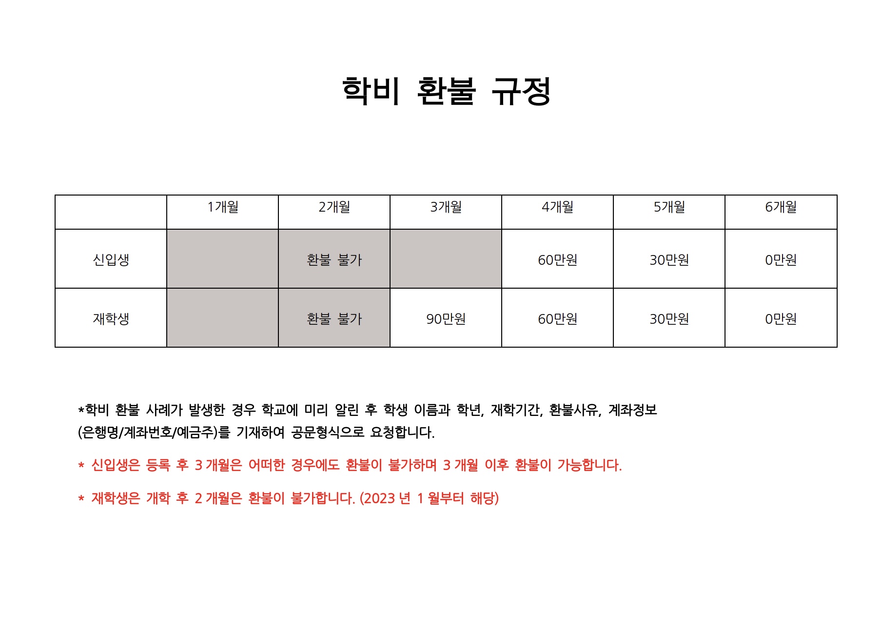  Tuition Refund Policy